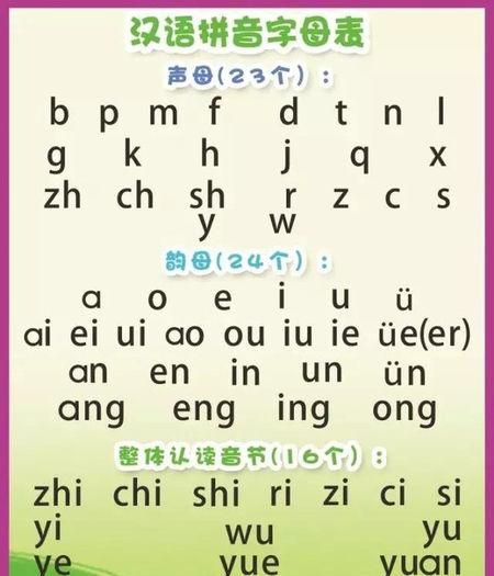 普通话中十个单韵母和20个复韵母，声母都有哪些？图3
