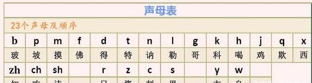汉语拼音超简单，家长提前学一学，孩子的幼小衔接再也不用发愁了，拼音学习入门完整版幼小衔接图2