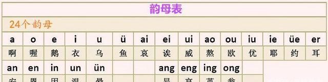 汉语拼音超简单，家长提前学一学，孩子的幼小衔接再也不用发愁了，拼音学习入门完整版幼小衔接图4