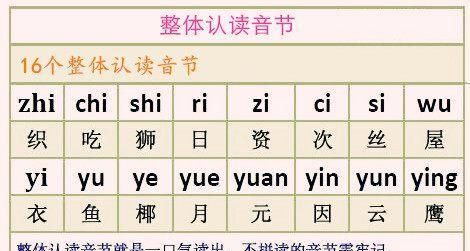 汉语拼音超简单，家长提前学一学，孩子的幼小衔接再也不用发愁了，拼音学习入门完整版幼小衔接图5