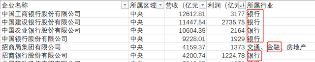 中国国企排名500强名单，吐血整理中国国企200强名单图13