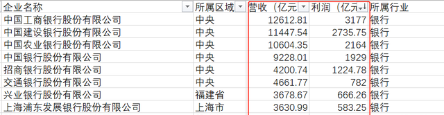 中国国企排名500强名单，吐血整理中国国企200强名单图14