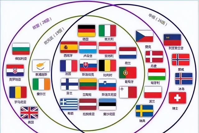 欧盟申根区是什么意思，欧盟和申根的区别是什么图4